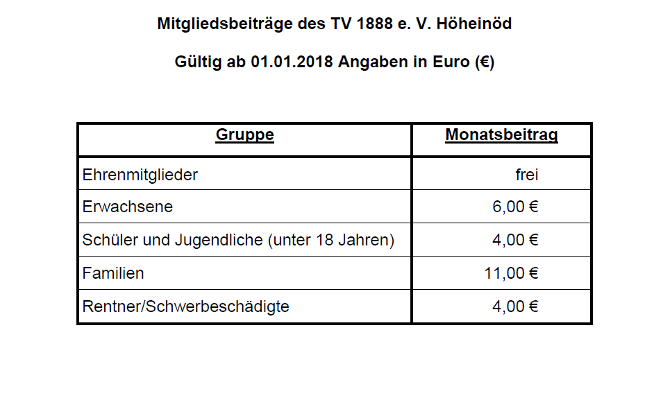 Beitraege MitgleiderTVH